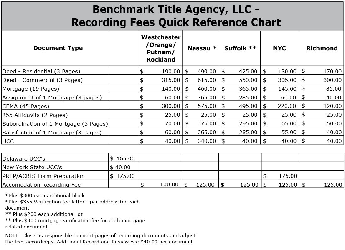 Nj Title Insurance Rate Chart