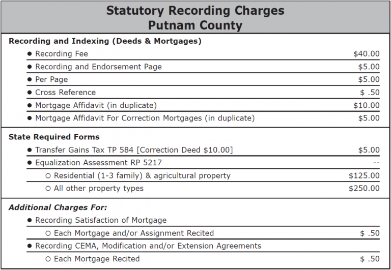Recording Fee Benchmark Title Agency, LLC