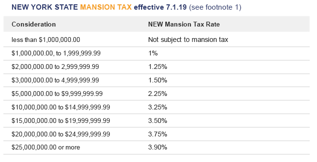 NYS Mansion Tax Chart effective 7-1-19