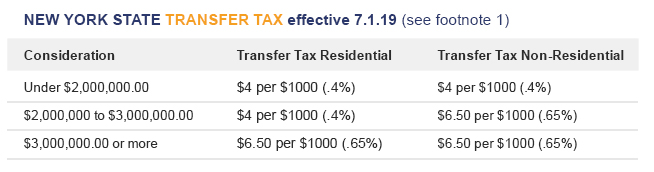 NYS Transfer Tax Chart effective 7-1-19