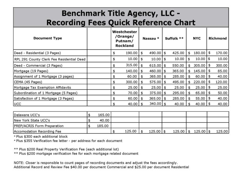 Recording Fee Benchmark Title Agency, LLC