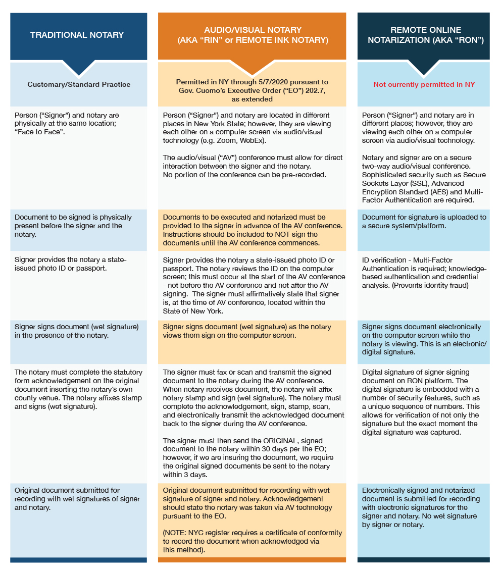 Benchmark Varying Types of Notarization