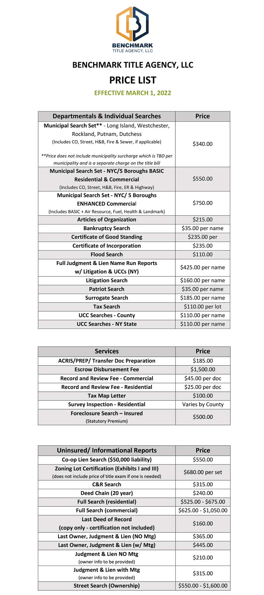 BTA Price List Combine (March 2022)