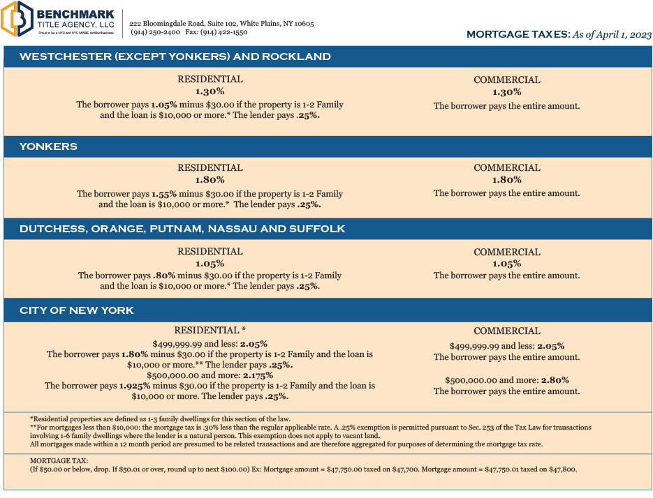 Benchmark Title Mortgage Taxes