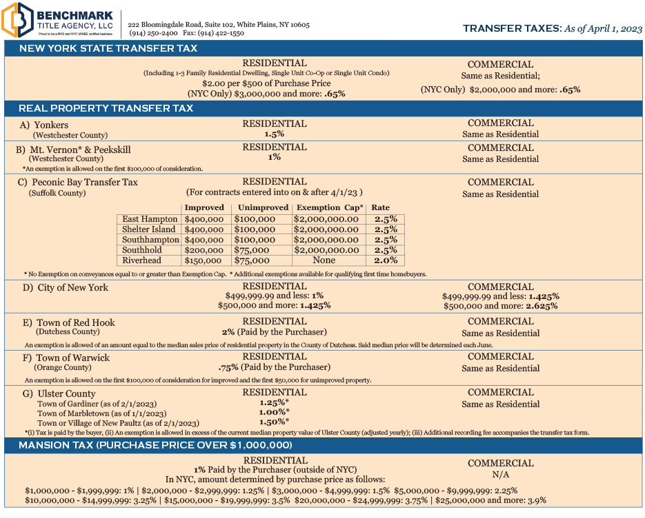 Benchmark Title Transfer Taxes